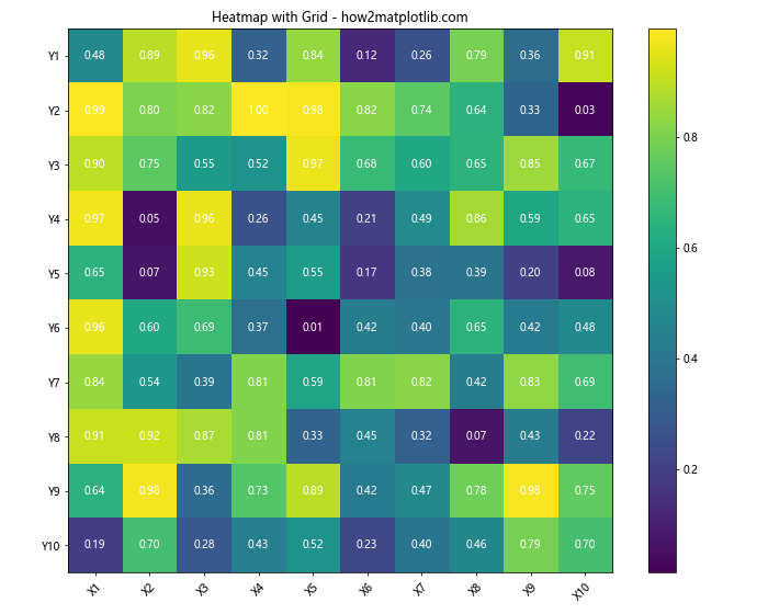 How to Master Matplotlib Grid: A Comprehensive Guide for Data Visualization