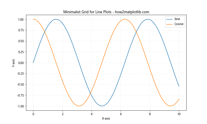 How to Master Matplotlib Grid: A Comprehensive Guide for Data Visualization