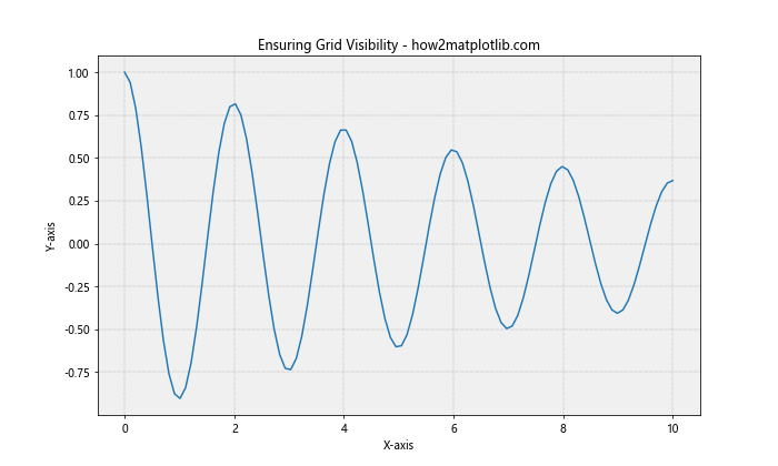 How to Master Matplotlib Grid: A Comprehensive Guide for Data Visualization