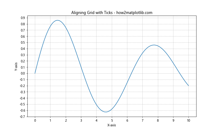 How to Master Matplotlib Grid: A Comprehensive Guide for Data Visualization