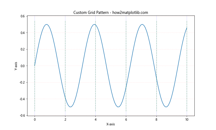 How to Master Matplotlib Grid: A Comprehensive Guide for Data Visualization