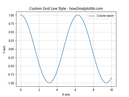 How to Master Matplotlib Grid: A Comprehensive Guide for Data Visualization