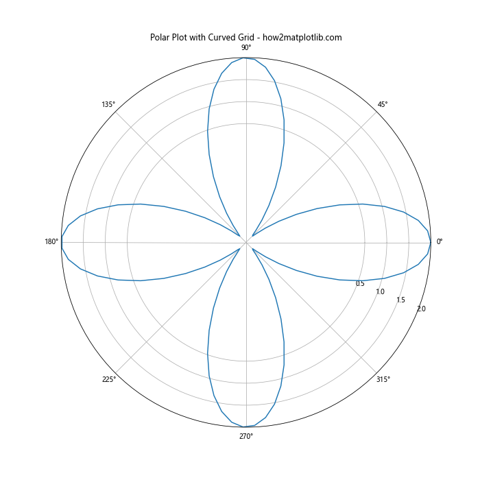 How to Master Matplotlib Grid: A Comprehensive Guide for Data Visualization