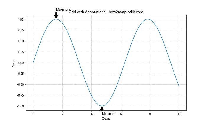 How to Master Matplotlib Grid: A Comprehensive Guide for Data Visualization