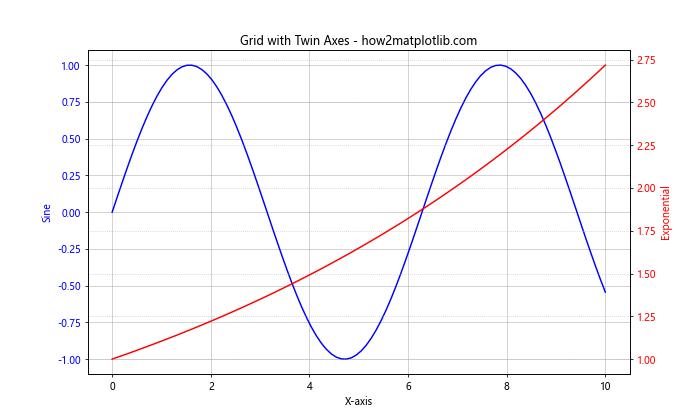 How to Master Matplotlib Grid: A Comprehensive Guide for Data Visualization