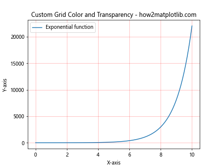 How to Master Matplotlib Grid: A Comprehensive Guide for Data Visualization