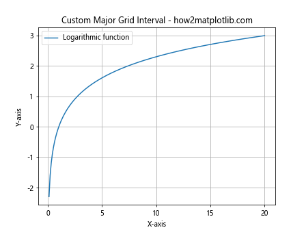 How to Master Matplotlib Grid: A Comprehensive Guide for Data Visualization