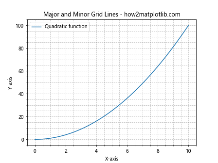 How to Master Matplotlib Grid: A Comprehensive Guide for Data Visualization