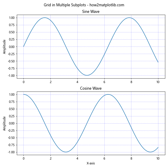 How to Master Matplotlib Grid: A Comprehensive Guide for Data Visualization