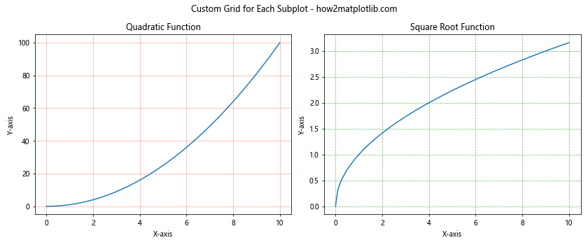 How to Master Matplotlib Grid: A Comprehensive Guide for Data Visualization