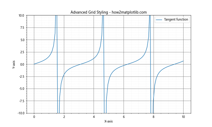 How to Master Matplotlib Grid: A Comprehensive Guide for Data Visualization