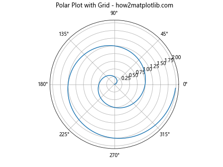 How to Master Matplotlib Grid: A Comprehensive Guide for Data Visualization