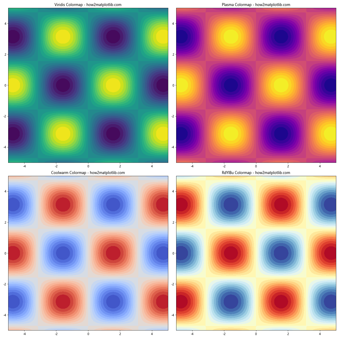 How to Create Filled Contour Plots with Matplotlib: A Comprehensive Guide