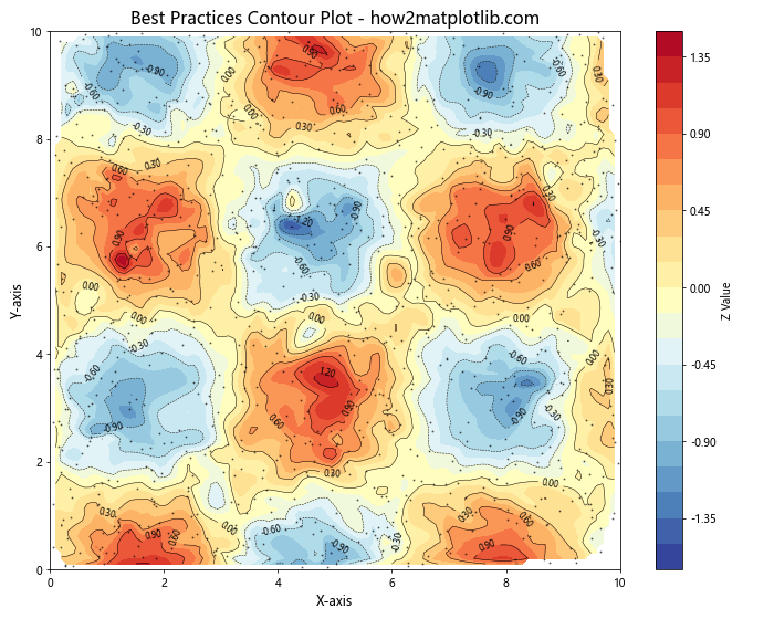 How to Create Matplotlib Contour Plots from Points: A Comprehensive Guide