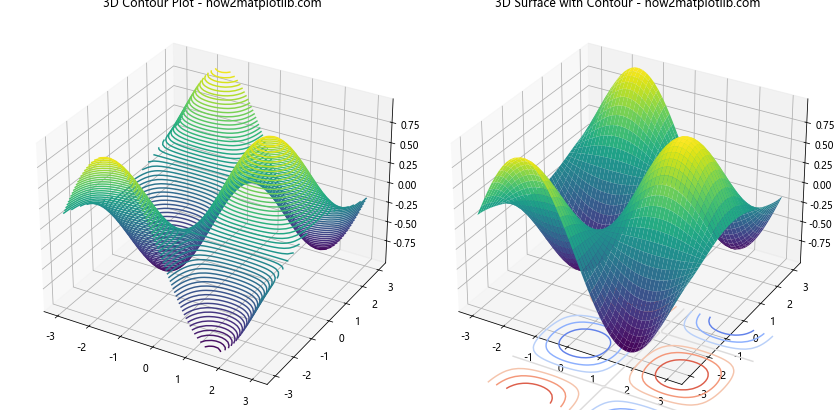 How to Create Matplotlib Contour Plots from Points: A Comprehensive Guide