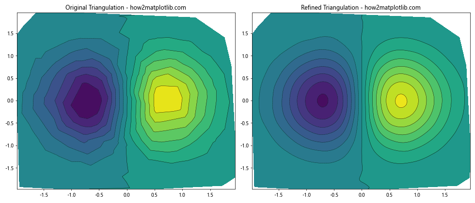 How to Create Matplotlib Contour Plots from Points: A Comprehensive Guide