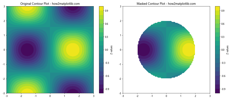 How to Create Matplotlib Contour Plots from Points: A Comprehensive Guide