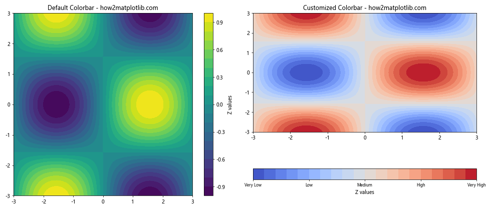 How to Create Matplotlib Contour Plots from Points: A Comprehensive Guide