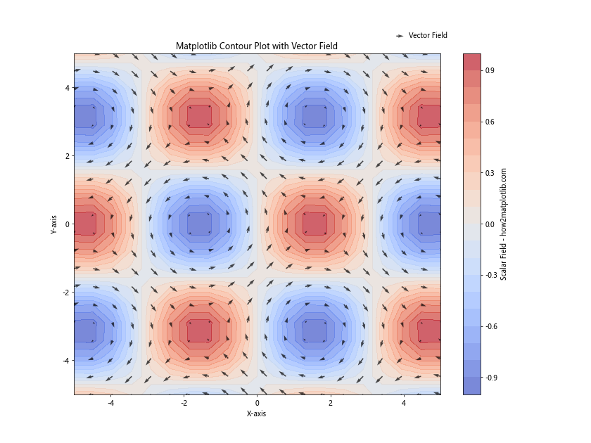 How to Create and Customize Matplotlib Contour Plot Legends: A Comprehensive Guide