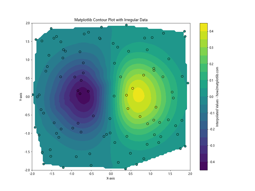 How to Create and Customize Matplotlib Contour Plot Legends: A Comprehensive Guide