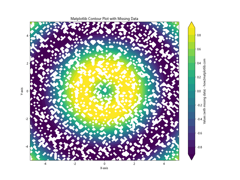 How to Create and Customize Matplotlib Contour Plot Legends: A Comprehensive Guide