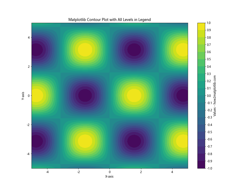 How to Create and Customize Matplotlib Contour Plot Legends: A Comprehensive Guide