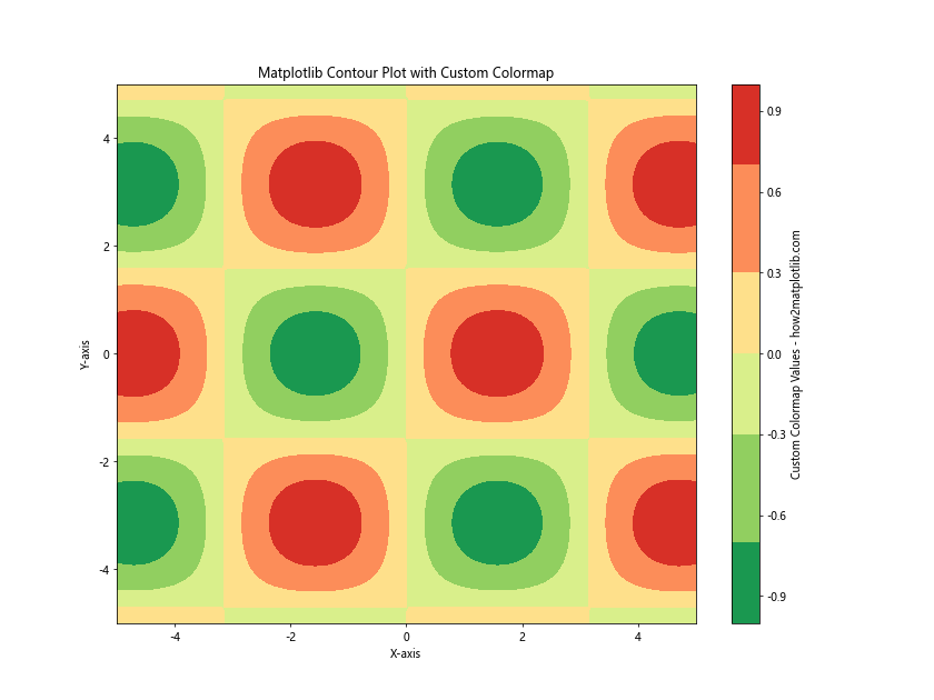 How to Create and Customize Matplotlib Contour Plot Legends: A Comprehensive Guide