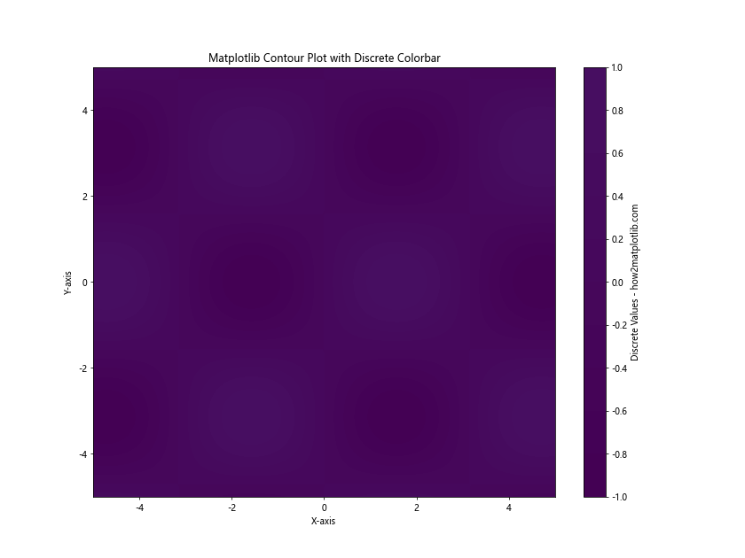 How to Create and Customize Matplotlib Contour Plot Legends: A Comprehensive Guide