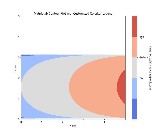 How to Create and Customize Matplotlib Contour Plot Legends: A Comprehensive Guide