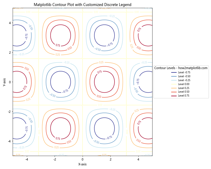 How to Create and Customize Matplotlib Contour Plot Legends: A Comprehensive Guide