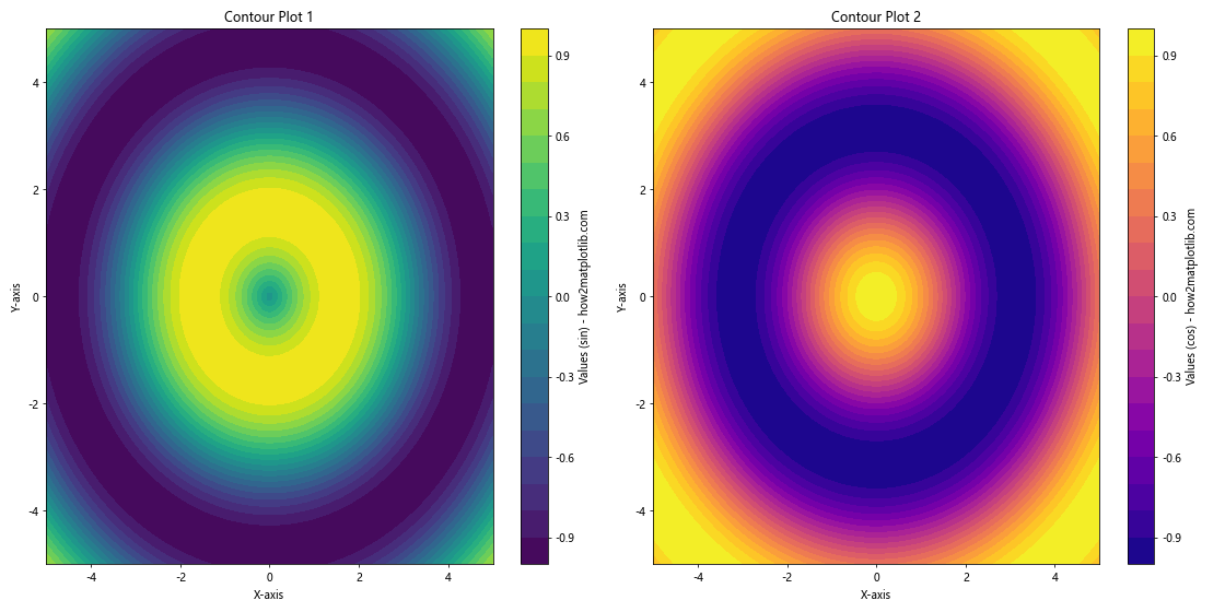 How to Create and Customize Matplotlib Contour Plot Legends: A Comprehensive Guide