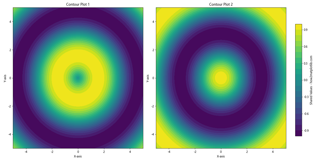 How to Create and Customize Matplotlib Contour Plot Legends: A Comprehensive Guide