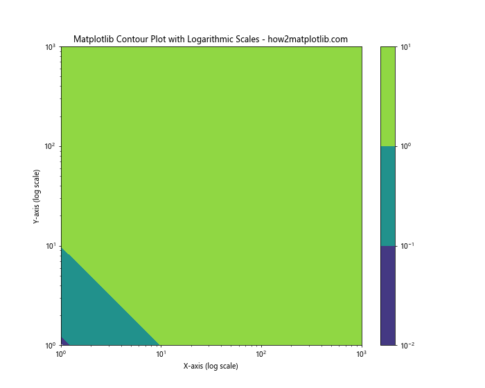 How to Master Matplotlib Contour Plots: A Comprehensive Guide