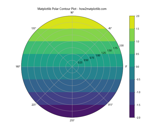 How to Master Matplotlib Contour Plots: A Comprehensive Guide