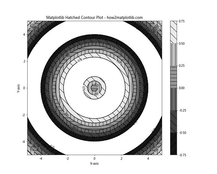 How to Master Matplotlib Contour Plots: A Comprehensive Guide