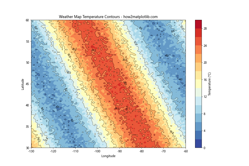 How to Master Matplotlib Contour Plots: A Comprehensive Guide ...