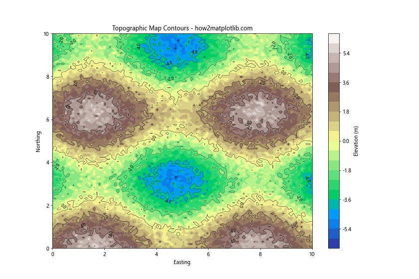 How to Master Matplotlib Contour Plots: A Comprehensive Guide