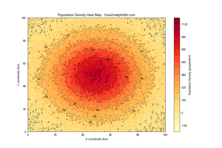 How to Master Matplotlib Contour Plots: A Comprehensive Guide