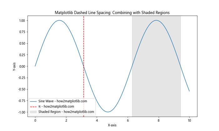 How to Create and Customize Matplotlib Dashed Line Spacing: A Comprehensive Guide