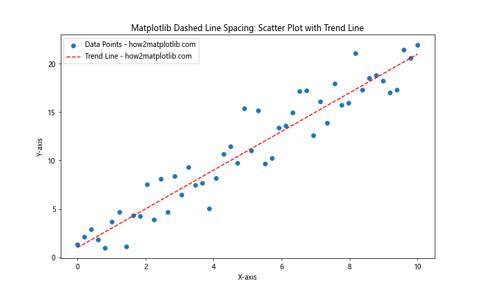 How to Create and Customize Matplotlib Dashed Line Spacing: A Comprehensive Guide