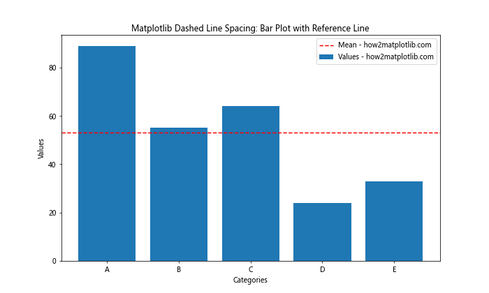 How to Create and Customize Matplotlib Dashed Line Spacing: A Comprehensive Guide