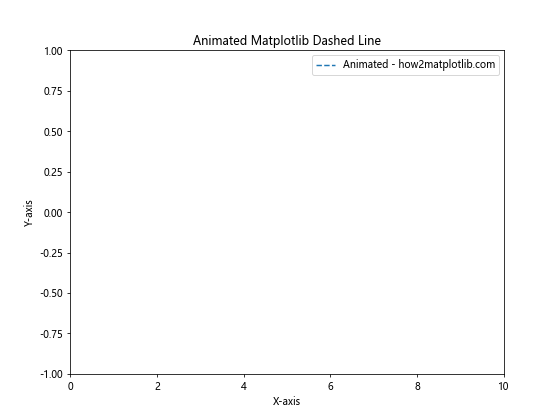 How to Create Stunning Matplotlib Dashed Lines: A Comprehensive Guide