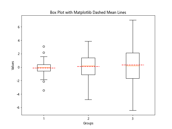 How to Create Stunning Matplotlib Dashed Lines: A Comprehensive Guide