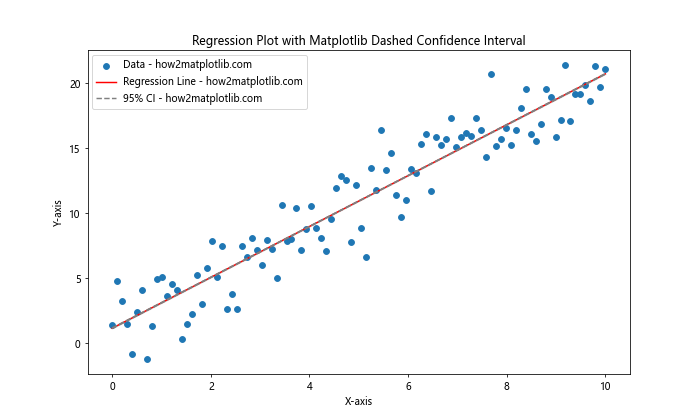 How to Create Stunning Matplotlib Dashed Lines: A Comprehensive Guide