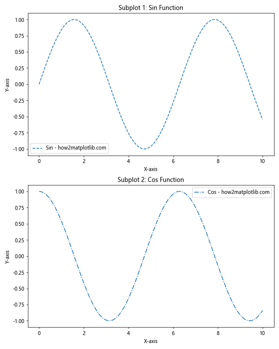 How to Create Stunning Matplotlib Dashed Lines: A Comprehensive Guide