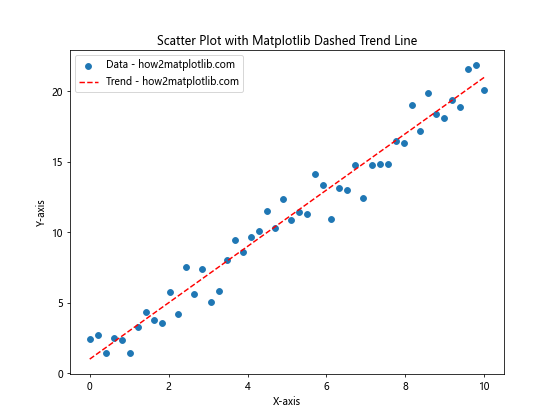 How to Create Stunning Matplotlib Dashed Lines: A Comprehensive Guide