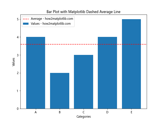 How to Create Stunning Matplotlib Dashed Lines: A Comprehensive Guide