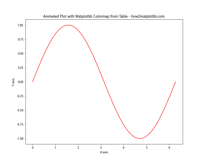 How to Create Custom Matplotlib Colormaps from Tables: A Comprehensive Guide