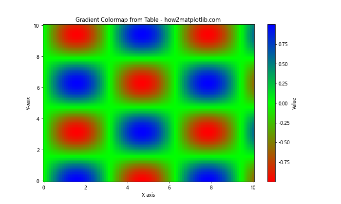 How to Create Custom Matplotlib Colormaps from Tables: A Comprehensive Guide