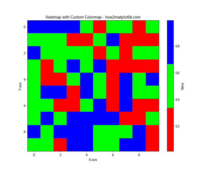 How to Create Custom Matplotlib Colormaps from Tables: A Comprehensive Guide